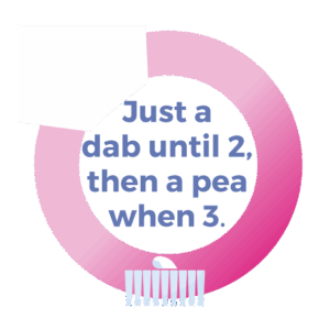 Just a dab until 2 then a pea when 3