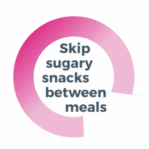 Skip sugary snacks between meals